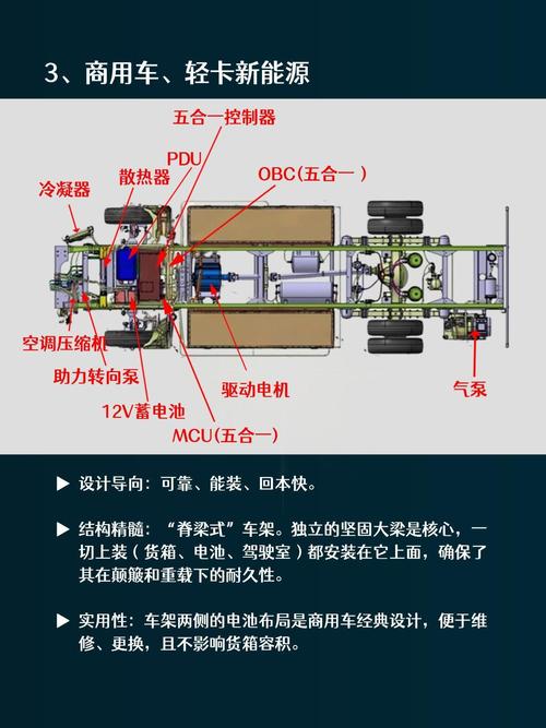 新能源汽车整车结构详情图.了解汽车结构是造车过程中的关键环节