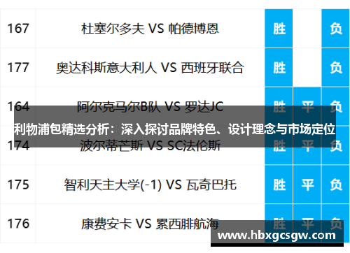 利物浦包精选分析：深入探讨品牌特色、设计理念与市场定位