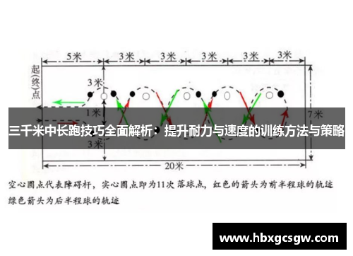 三千米中长跑技巧全面解析：提升耐力与速度的训练方法与策略