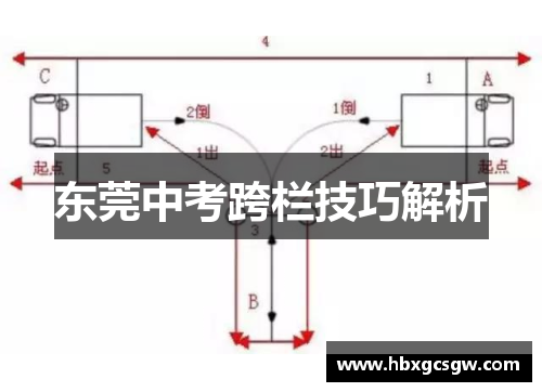 东莞中考跨栏技巧解析